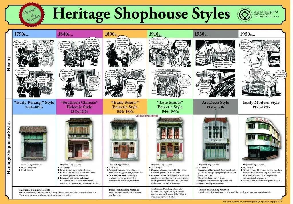 Concubine Lane Lorong Panglima - Shopping & Market in Ipoh