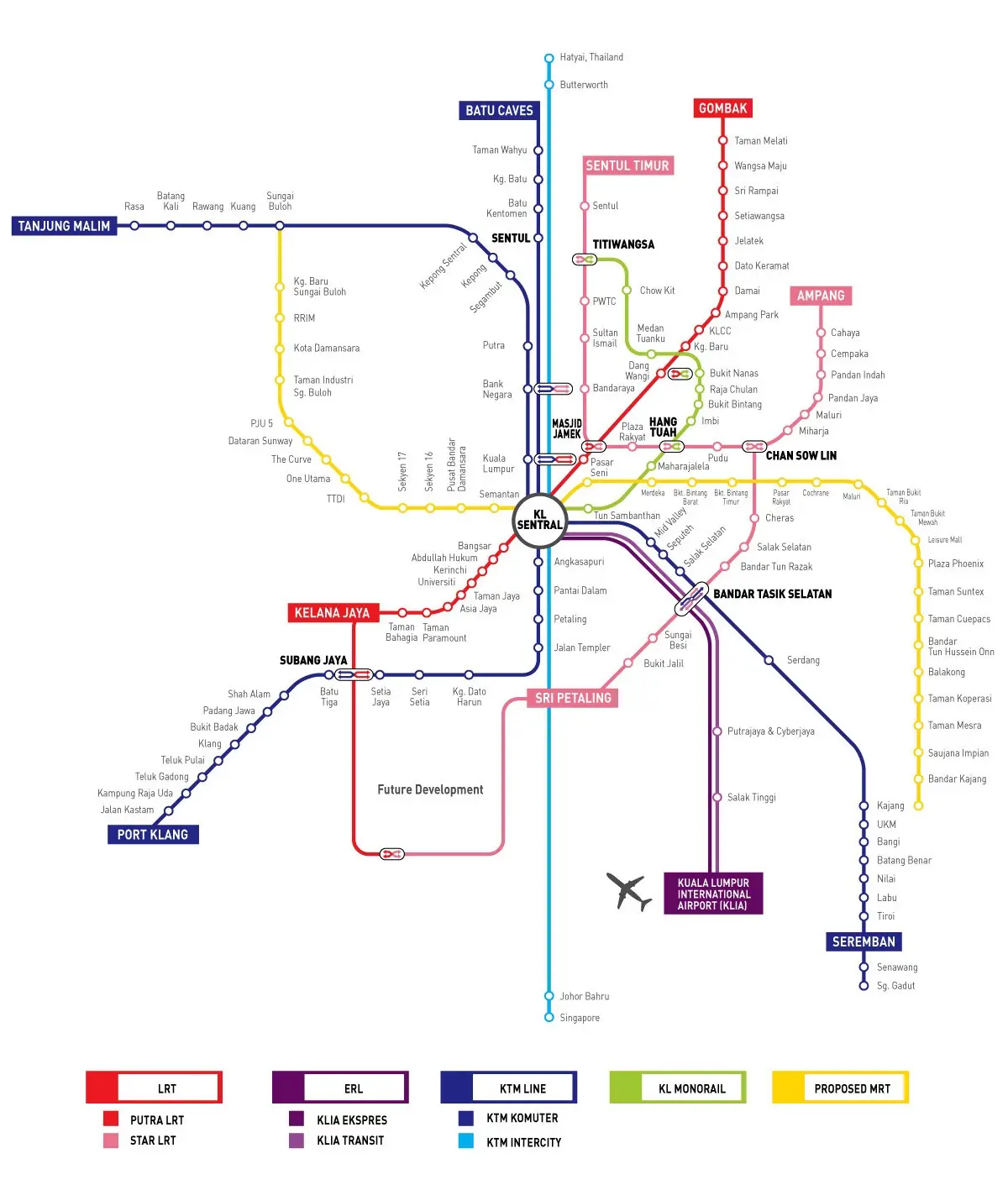 KL Sentral